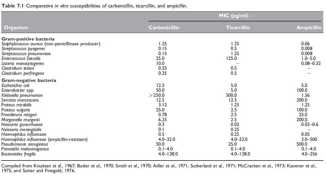 Table 7.1.jpg