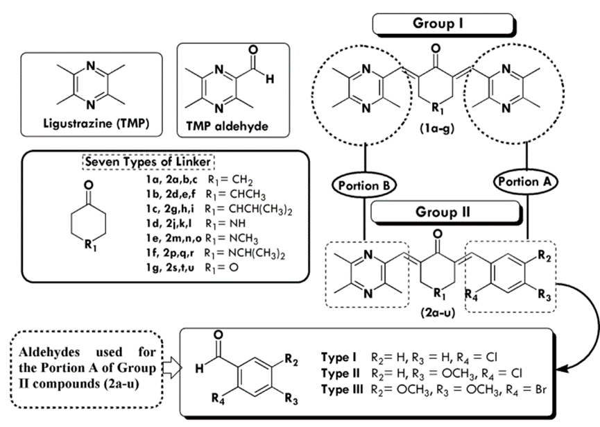 2314-97-8 Trifluoromethyl iodide; Synthesis; Application 