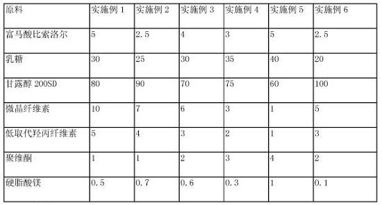 富马酸比索洛尔片剂组合物及其制备方法