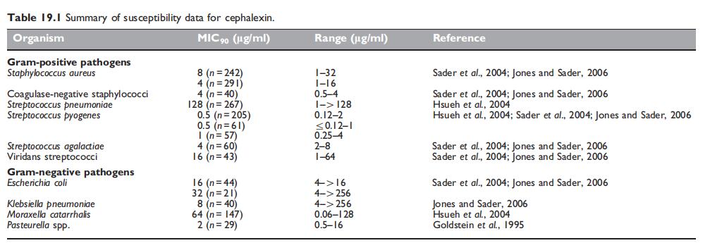 Table 19.1.jpg