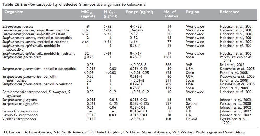 Table 26.2.jpg