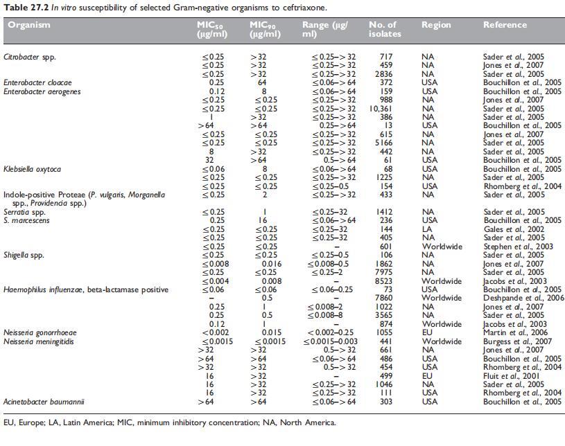 Table 27.2.jpg