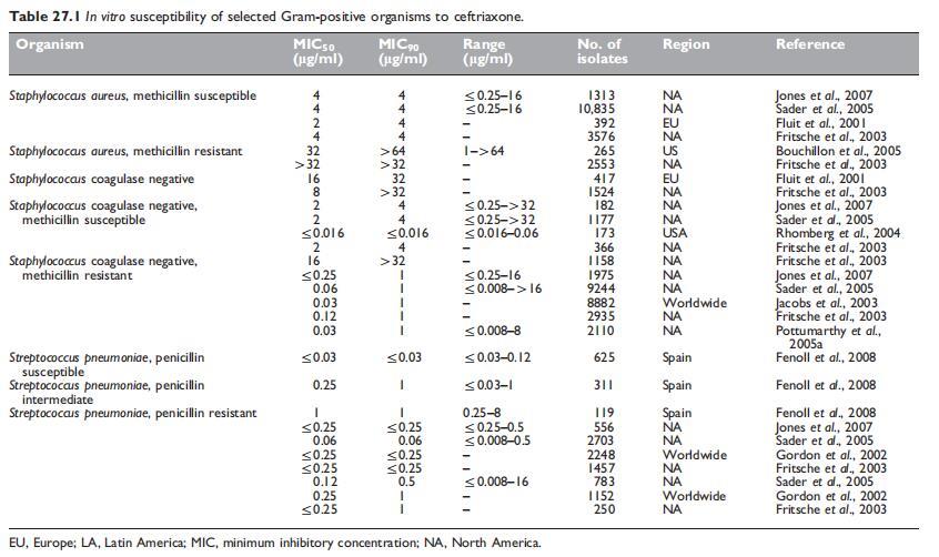 Table 27.1.jpg