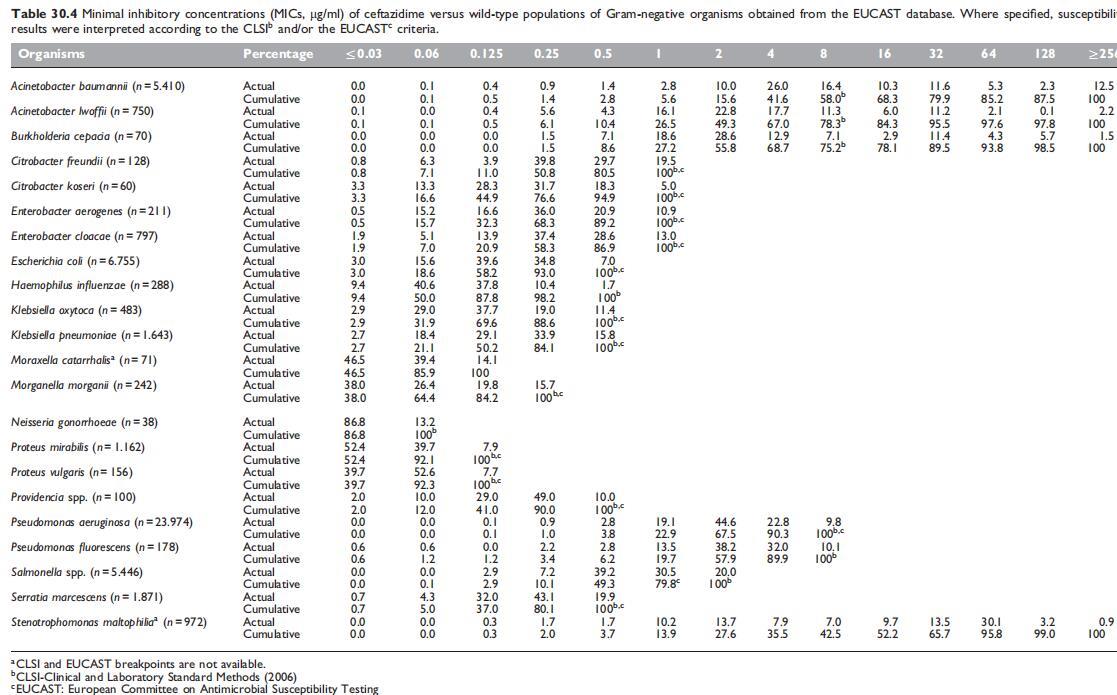 Table 30.4.jpg