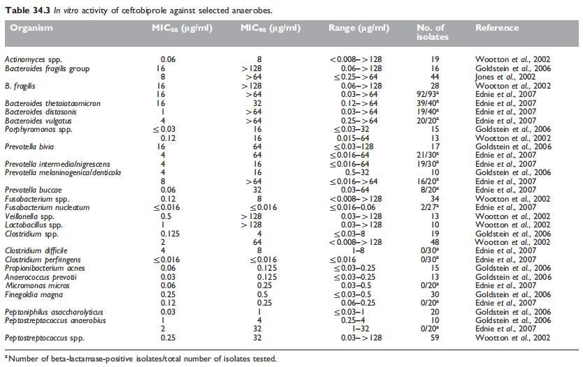 Table 34.3.jpg