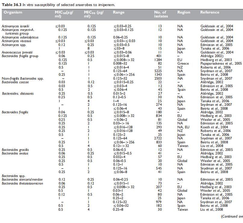 Table 36.3.jpg