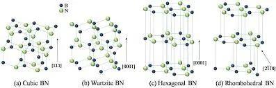 “多变”的氮化硼与它的多样用途