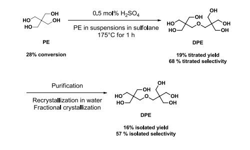 synthesis of dipentaerythritol from pentaerythritol