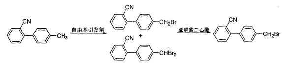 2-氰基-4’-溴甲基联苯的合成方法