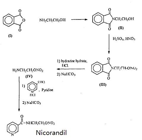 synthesis of Nicorandil