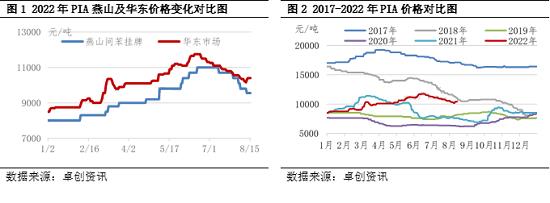 间苯二甲酸：装置检修带来的涨价