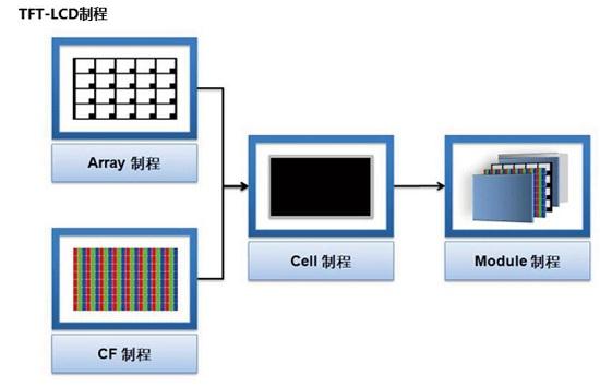 TMAH在TFT-LCD行业的使用原理