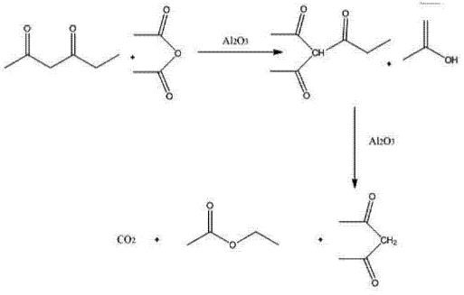 乙酰丙酮的合成方法