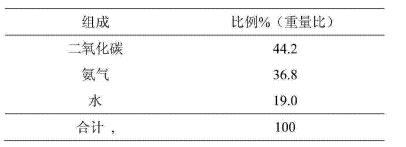 尿素法生产氰酸钠产生废气的组成