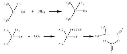 丙酮氰醇与氨气和二氧化碳分别发生的化学反应