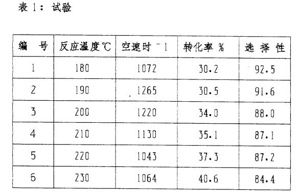 催化剂试验结果