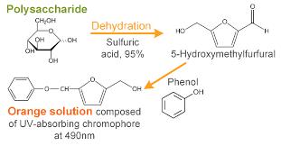 110-71-4 Applications of DimethoxyethaneDimethoxyethane