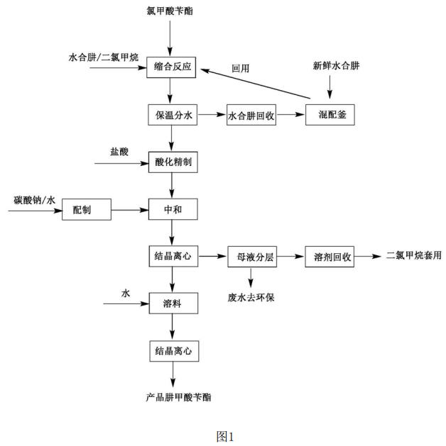 肼基甲酸苄酯的制备方法的工艺流程