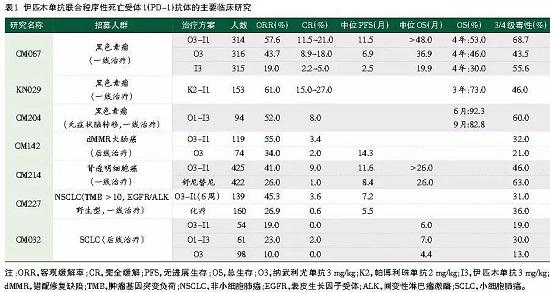 伊匹木单抗的“前世”、“今生”与“未来”