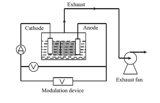 交流电电化学溶解铂的电解工业试验装置