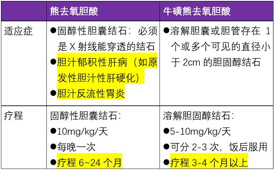 牛磺熊去氧胆酸4.png