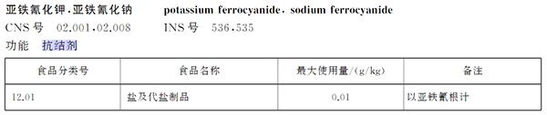 食品添加剂使用标准