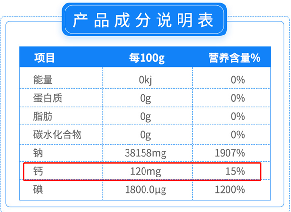 盐成分说明