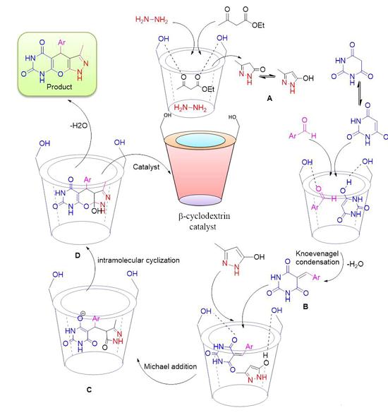 β-CD催化吡唑并吡喃并嘧啶的机制.png