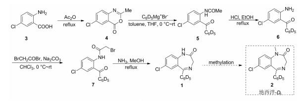 2-氨基-5-氯苯甲酸在药物合成中的应用与制备