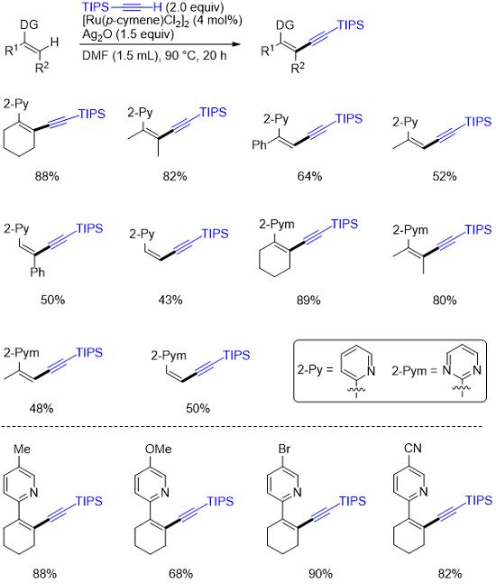 图1. 代表性烯烃的炔基化反应.png