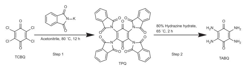 Figure2 Synthetic routes of 2,5-Cyclohexadiene-1,4-dione, 2,3,5,6-tetraamino-.png