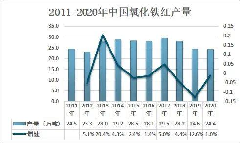 氧化铁红产量.jpg