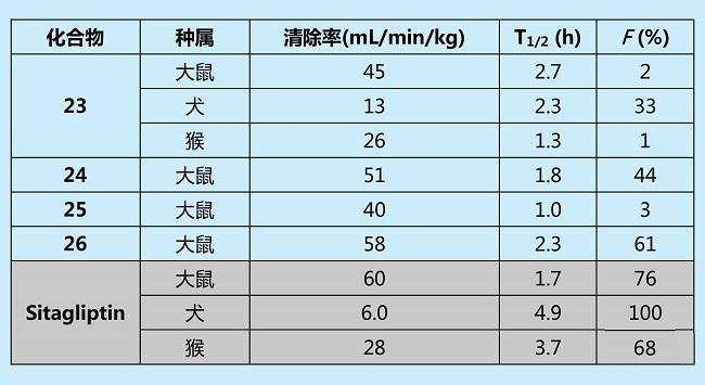 肝微粒体酶中的代谢物研究