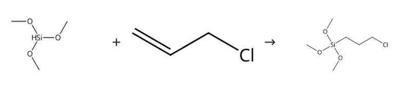 图2 3-氯丙基三甲氧基硅烷的合成路线[2]。