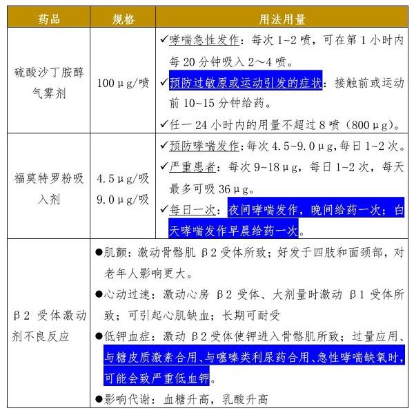 福莫特罗的用法用量.jpg