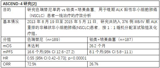 对照试验ASCEND-4研究.png