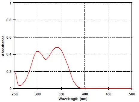 UV-329的有效吸收波段.jpg