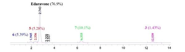 高温反应液HPLC图谱