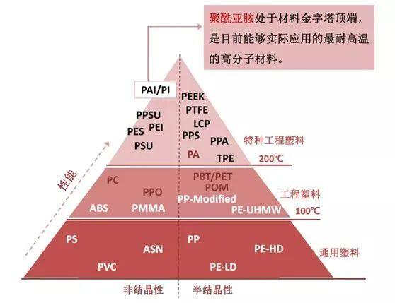 聚酰亚胺