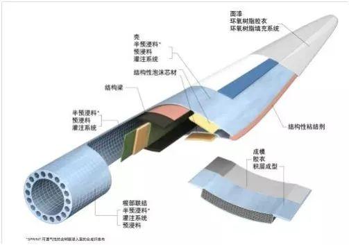 风机叶片结构图