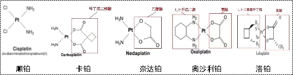 铂类抗肿瘤药物有哪些.png