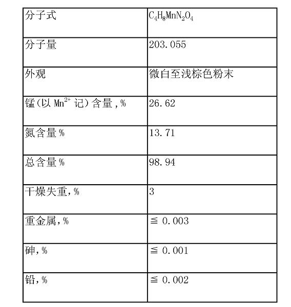 甘氨酸锰的制备工艺