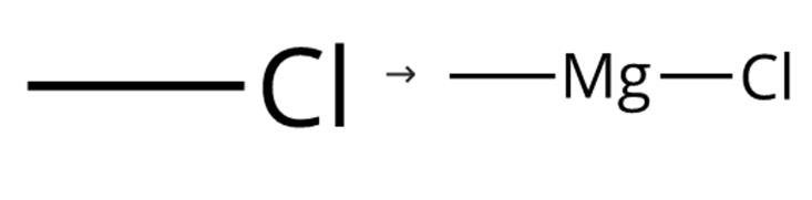 图2 甲基氯化镁的合成路线。