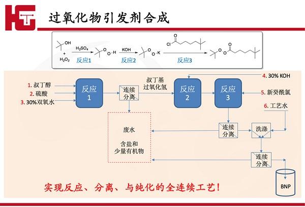 过氧化反应