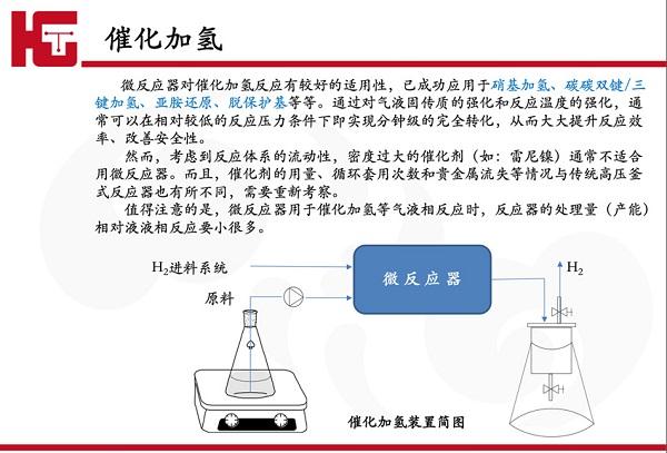 催化加氢