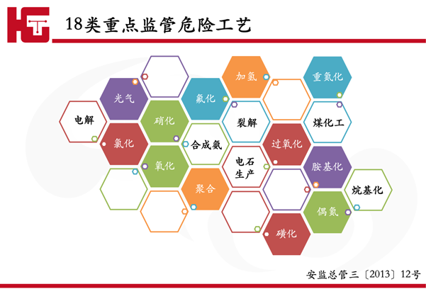 18类高危工艺