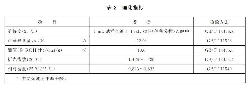 理化指标.jpg