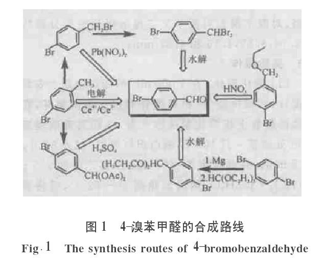 对溴苯甲醛的合成.jpg