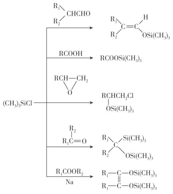 三甲基溴硅烷的主要反应示意图