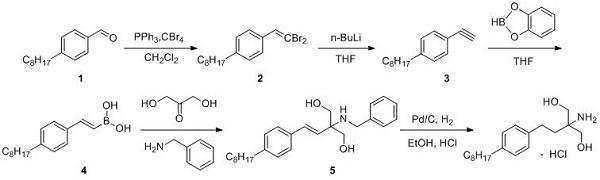 盐酸芬戈莫德（Fingolimod Hydrochloride）的合成路线汇总